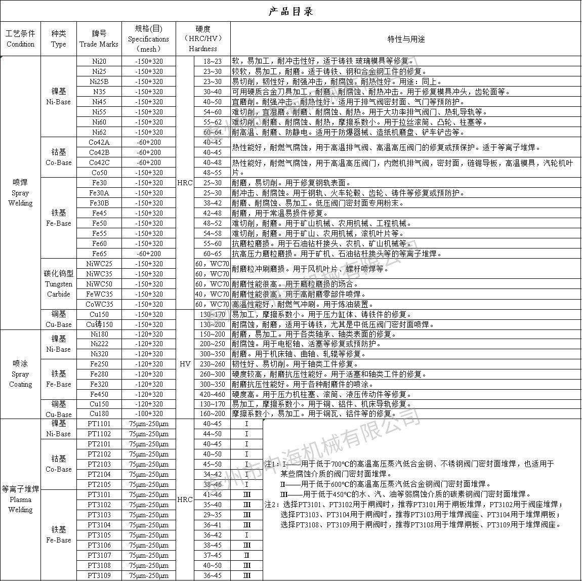 產品目錄 水印